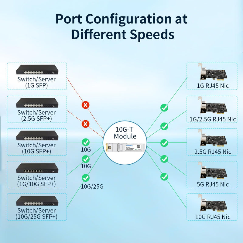 10GBASE-T SFP+ to RJ45 Transceiver, 10G Ethernet Copper Module, Optical SFP RJ 45 10Gb T Mini-GBIC Compatible with Cisco SFP-10G-T-S, Ubiquiti UF-RJ45-10G, Mikrotik, Supermicro, Fortinet, up to 30m 10GBase-T: 30m for Cisco