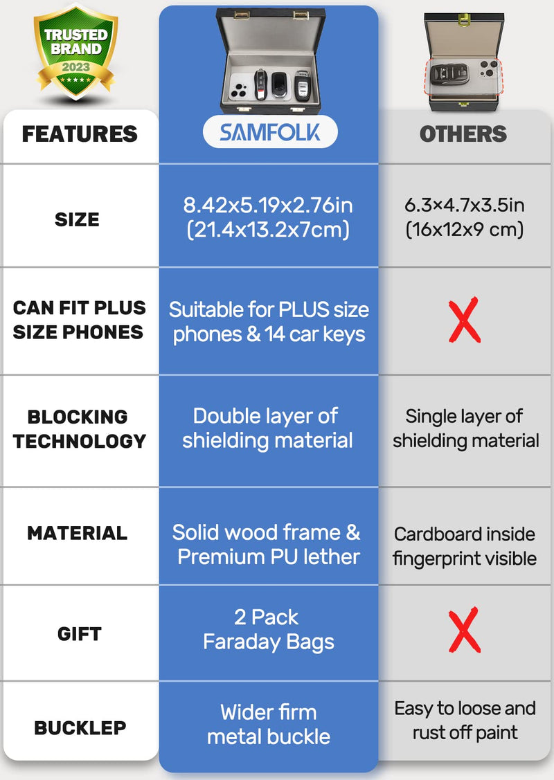 Samfolk Faraday Box & 2 Pack Faraday Bag, Faraday Cage Key Fob Protector, RFID Signal Blocking Box Faraday Key Fob Protector Anti Theft Faraday Pouch for Car Keys Keyless Entry Car Key Protector L Charcoal Black
