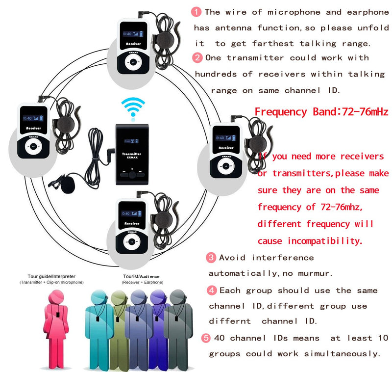 EXMAX EX-100T EX-100 Transmitter + Microphone Only for EX-100 Wireless Tour Guide System Receivers Church Translation Simultaneous Interpreting Teaching Conference Travel Museum Tour(1 Transmitter) EX-100T-1T