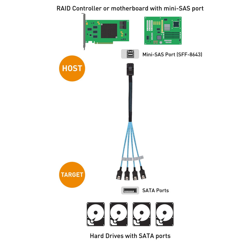 [AUSTRALIA] - Cable Matters Internal Mini SAS HD to SATA Cable (SFF-8643 to SATA Forward Breakout) 3.3 Feet, 1m 