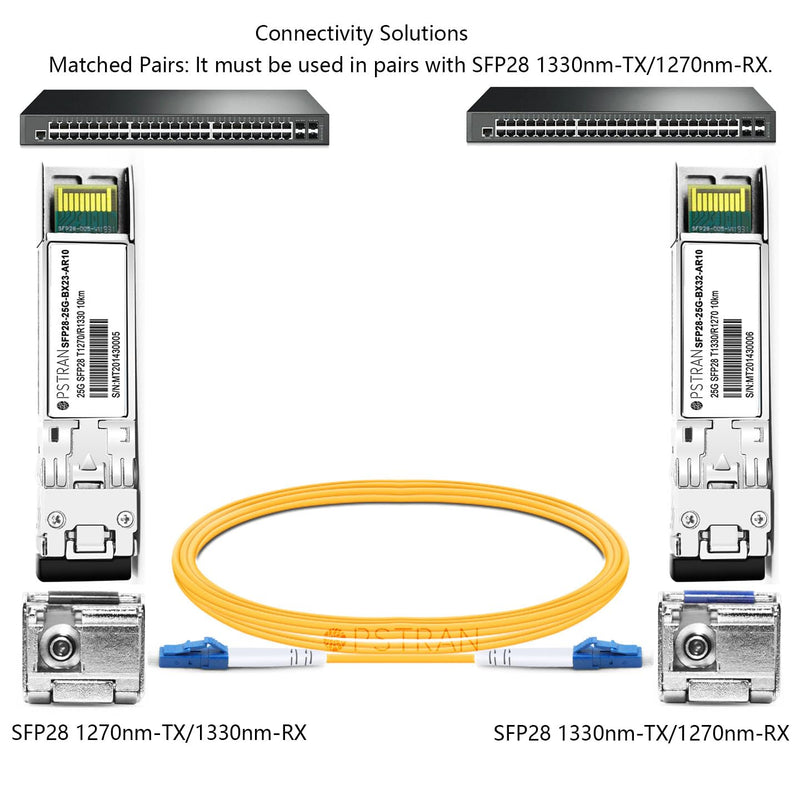 25G BiDi SFP28 Optical Transceiver for HPE Aruba SFP28-25G-BX 10km | 1270nm-TX/1330nm-RX Simplex LC SMF 25GBASE-BX: 1270nm-TX/1330nm-RX 10km