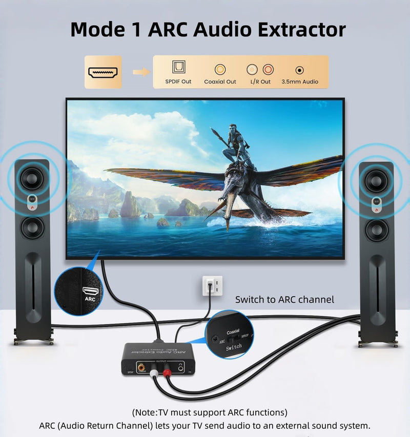 [AUSTRALIA] - HDMI ARC Audio Extractor, XinYaa 192KHz ARC Audio Extractor DAC Converter, Digital to Analog Audio Converter, Optical/SPDIF Coaxial HDMI ARC to Optical/SPDIF Coaxial Stereo L/R 3.5mm Jack for TV ARC-02 1 
