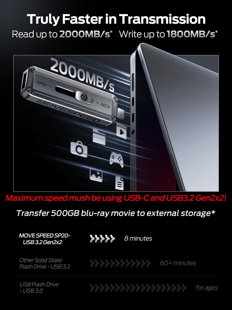 MOVE SPEED 256GB USB Drive, 2000MB/s TLC Reliable Transfer Portable SSD with USB 3.2 Gen2x2 + Type C, Cool USB Drive for Phone/Windows/Mac