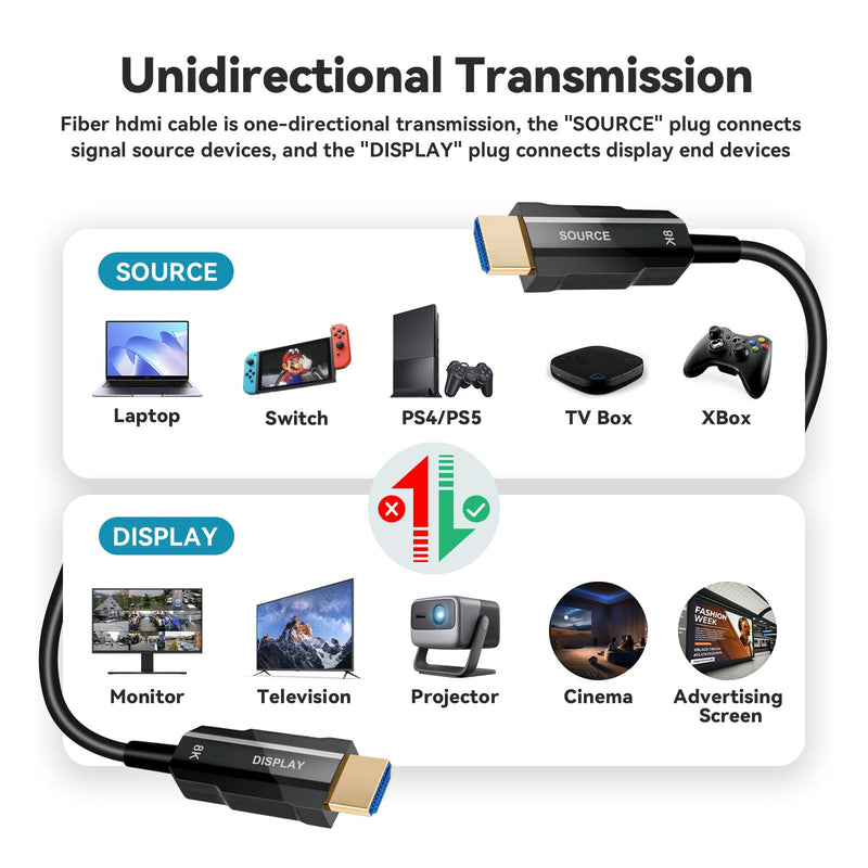 8K HDMI 2.1 Cable 75ft, Long Fiber Optic HDMI Cable, Ultra High Speed Thin HDMI Cord, 48Gbps, 8K@60Hz 4K@120Hz, Dynamic HDR, Dolby, HDCP 2.2&2.3, 3D, for HDTV Monitor Game Laptop Home Theatre 75ft/22.5m Black