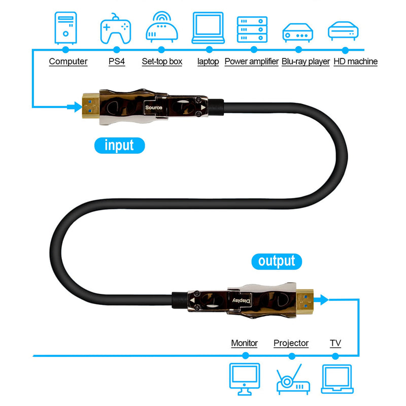 J-Tech Digital HDMI 2.0 Active Fiber Optic Cable 18Gbps 49.2 Feet with Micro-HDMI Adapter | 4K 60Hz 4:4:4 HDR10 HDCP 2.2 Unidirectional [JTECH-FCAB154KEX]