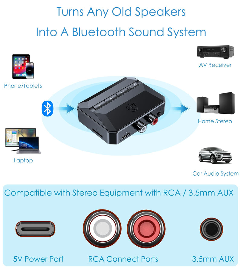 5.3 Bluetooth Receiver for Home Stereo, Bluetooth RCA Adapter for Stereo Receivers AUX Bluetooth Adapter, NFC-Enabled Bluetooth Audio Adapter, Support USB Drive/TF Card Play Music