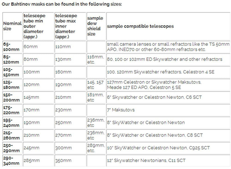 Astromania Bahtinov Mask Focusing Mask for Telescopes - FM60mm for a Tube Outer Diameter (OD) from 65mm-100mm - can be Mounted with The Brass Screws Inside or Outside The drawtube For Outer Diameter from 65mm-100mm