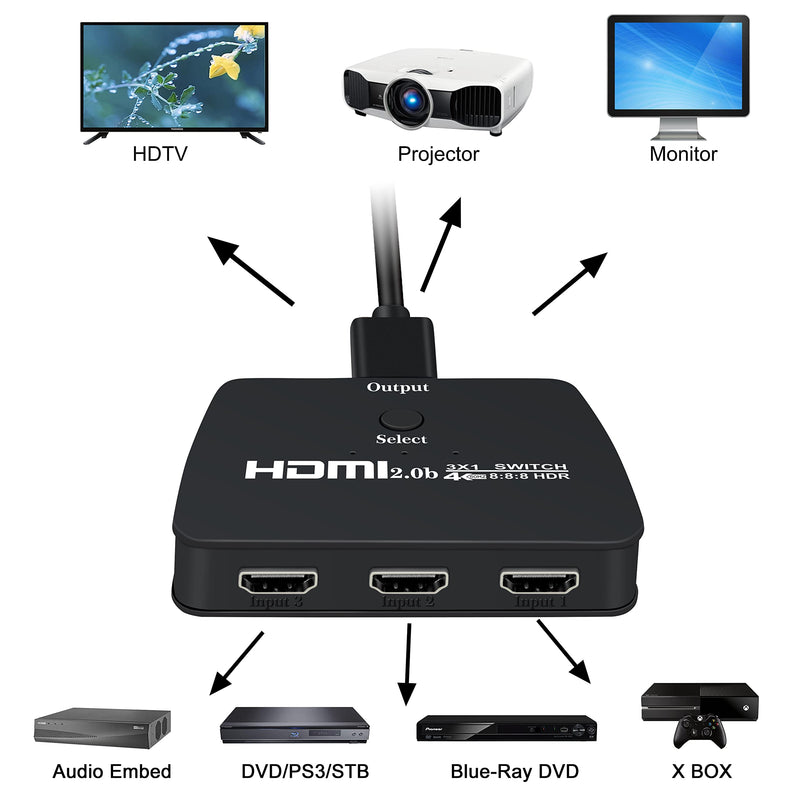 4K@60Hz HDMI Switch, NEWCARE HDMI Switch 3 in 1 Out, 3-Port HDMI Switcher Selector, Supports 4K, 3D, HDCP2.2, HDMI2.0, HDR, for Fire Stick 4K, HDTV, PS4/5, Game Consoles, PC