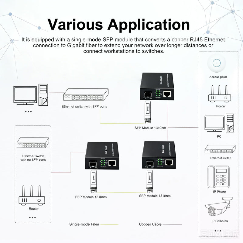 A Pair of Gigabit Fiber Media Converter with 2 Packs Gigabit SFP LC Modules 20KM Single-Mode, 1.25G/s Fiber to Ethernet Converter, Gigabit SFP to RJ45 10/100/1000M, SMF, 1310nm