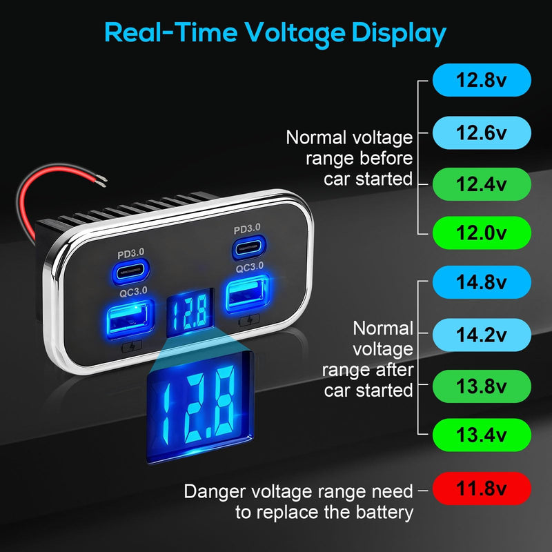 Linkstyle 2PCS RV USB Outlet, 76W Dual 18W USB-A & Dual 20W PD3.0 Ports, Power Outlet Panel with Voltmeter for 12V/24V Car Truck Marine