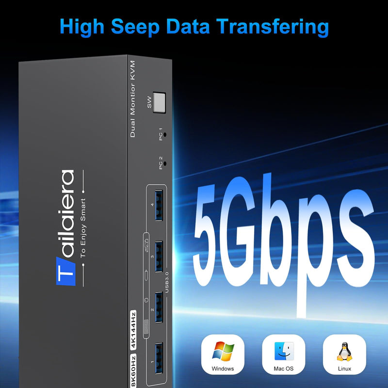 HDMI KVM Switch 2 Monitors 2 Computers, 8K@60Hz Dual Monitor KVM Switch | 4K@144Hz for 2 Computers 2 Monitors, Keyboard, Mouse, Hard Drives, with 2 USB3.0 Cables,Desktop Controller Plug and Play 13.92 cm 8K HDMI 2 PC 2 Monitor