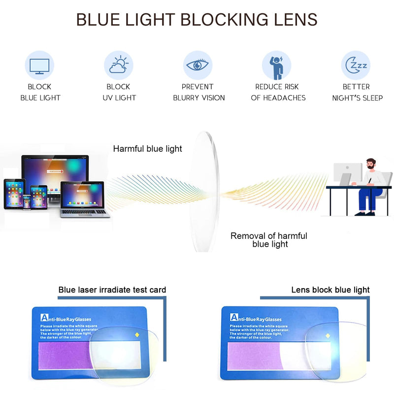 2 Pack Reading Glasses for Men，Sports Style Blue Light Blocking Readers with Anti Glare Filter Lightweight Eyeglasses Black&grey 1.5 x