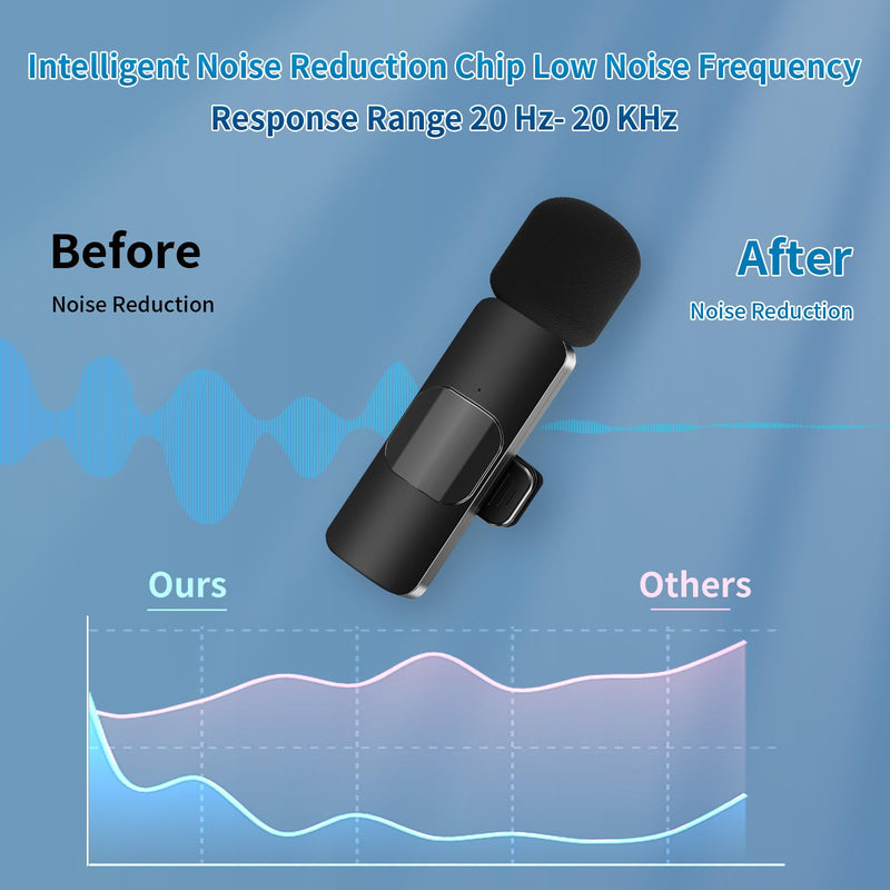 Microphone for iPhone 3 in 1 Mini Microphone Wireless Lavalier Microphones USB C Lapel Mic Clip on Mic for iPhone, iPad, Android, Camera for Video Recording, Vlog, YouTube, TikTok