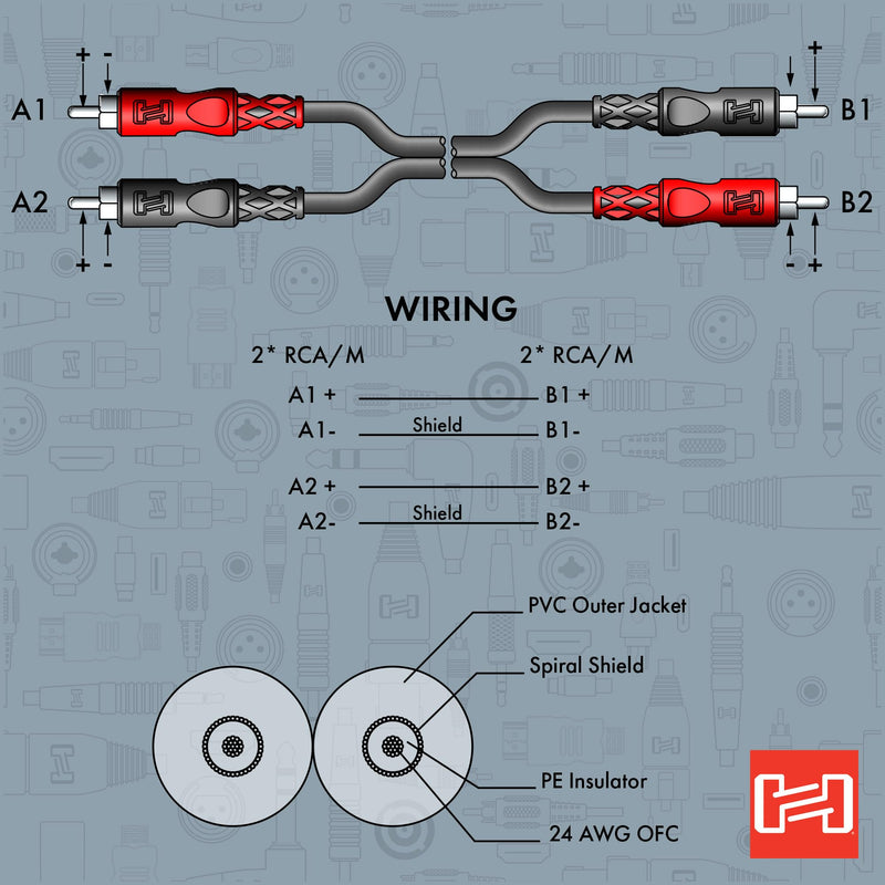 Hosa CRA-204 Stereo Interconnect, Dual RCA to Same, 13 Feet 13.1 Feet