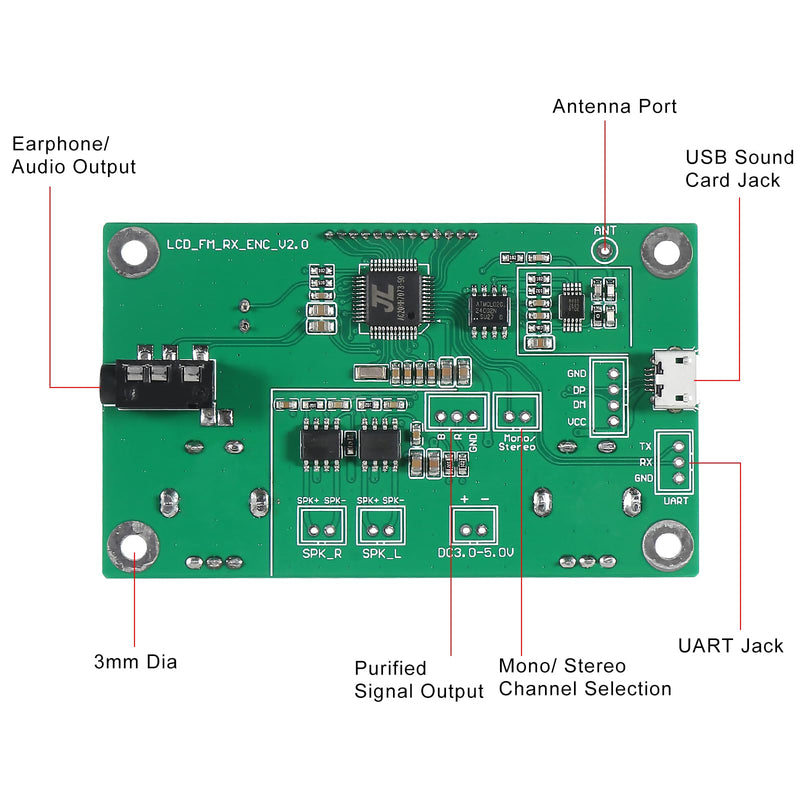 2 Pieces Digital FM Receiver Module, Radio Receiver Module Digital Stereo Board LCD Display DSP PLL 76.0MHz-108.0MHz