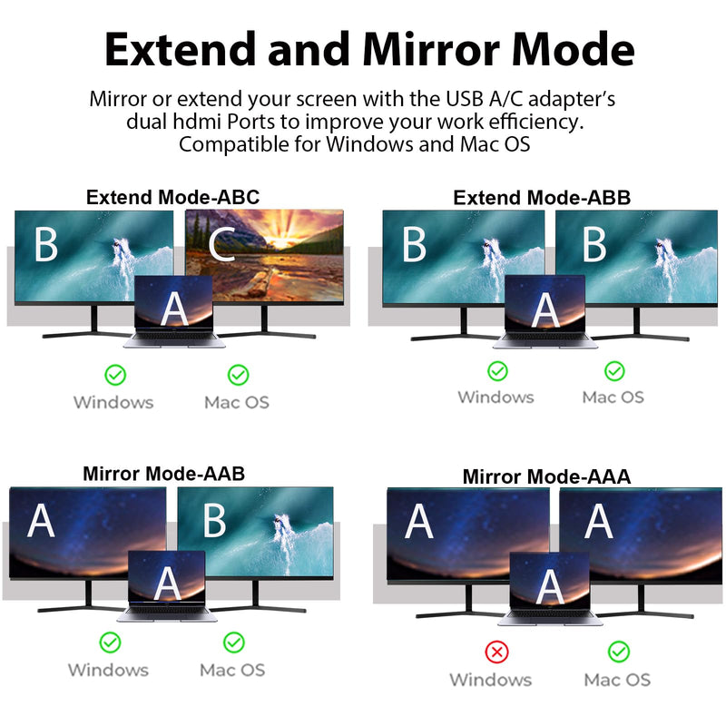 USB to HDMI Adapter for 2 Monitors-USB3.0 to Dual hdmi for 3 Monitors-USB to HDMI with Two HD Displau Supports Mac & Windows/Dual HDMI Extender -External Video & Graphics Card Adapter