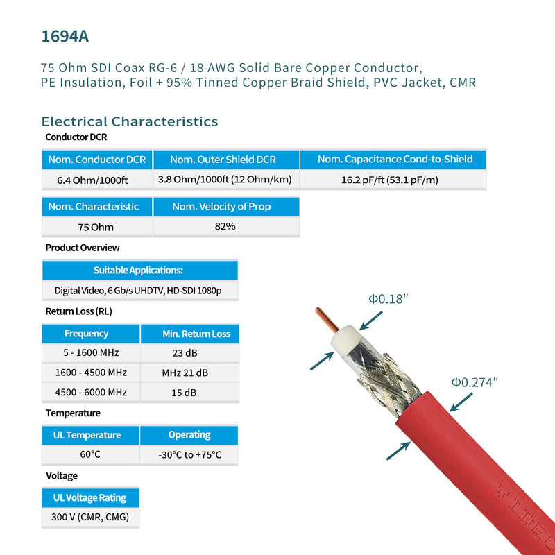 Superbat SDI BNC Cable 2ft HD-SDI 3G 6G 12G SDI Cables BNC Digital Video Jumper 75 Ohm Belden 1694A for 4K/8K 1080P 3G-SDI/6G-SDI Converter Camera Monitor Video Recorder 2-Pack