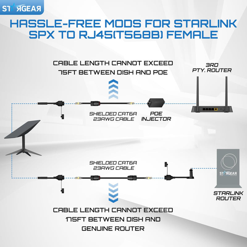 Starlink Cable SPX to RJ45 Adapters, Starlink Ethernet Adapter for Star Link Gen 2 Dishy & Router with Waterproof Kits (Pair) black
