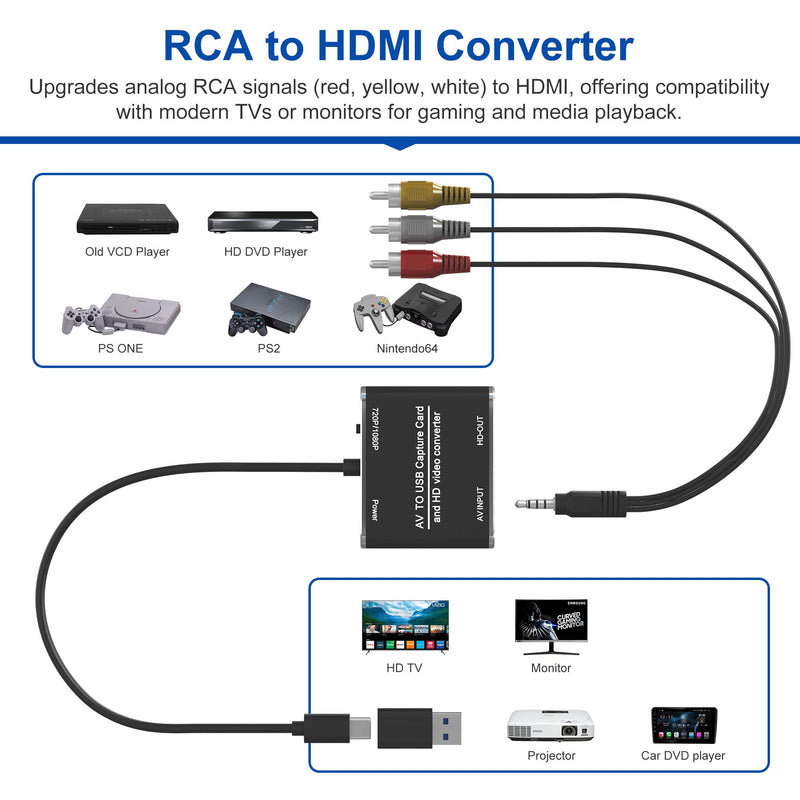 [AUSTRALIA] - RCA to HDMI Converter & VHS to Digital Converter - USB Video Capture Card for VHS/VCR/DVD/AV - Analog to Digital Converter with 1080P HD Output, AV HDMI Adapter, Save and Digitize Old Videos 