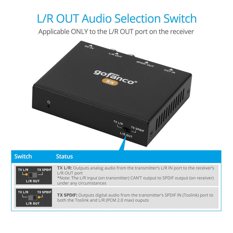 gofanco Audio Over Cat5e/6 Cable Extender 192KHz - 300m (AudioCATExt22) | 984ft, Dual PoC, Dolby Digital 5.1, PCM 2.0, 192KHz 5.1-Channel 984ft 5.1-Channel w/ DAC