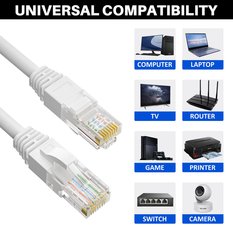 Cat5e Ethernet Cable 50 FT, Long Cat 5e Internet Cable, White Snagless Patch Cord, UV Resistant, Flexible, Network, LAN, PoE, Standard RJ45 Connector for PC, Server, Router, Modem, PS5 - with 15 Ties 50ft