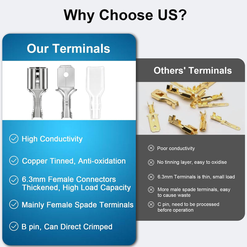 100 x thickened 6.3 mm blade receptacles and 100 x flat connectors, brass tinning, highly conductive blade receptacles 6.3 mm with insulating sleeves 6.3mm Spade Connectors