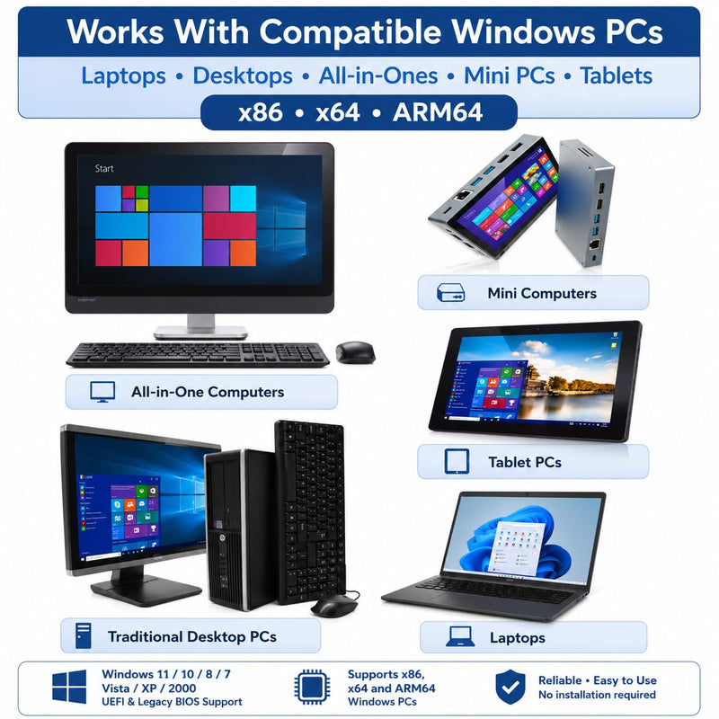 13-in-1 Windows Repair & Reinstall Bootable USB Toolkit | 64GB USB-A/USB-C toolkit for Windows 11/10/7/XP/2000, UEFI/Legacy boot, WinPE, drivers and password reset, no TPM required