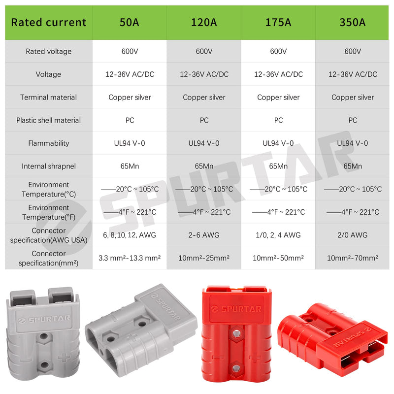 Spurtar 175A Battery Quick Connect/Disconnect, 1/0 AWG Wire Harness Plug, 12-36V Quick Connect Jumper Cables for Car ATV Lifts Motors Trailer Towing Winch, 4Pcs, Red 175A(4 Pack)