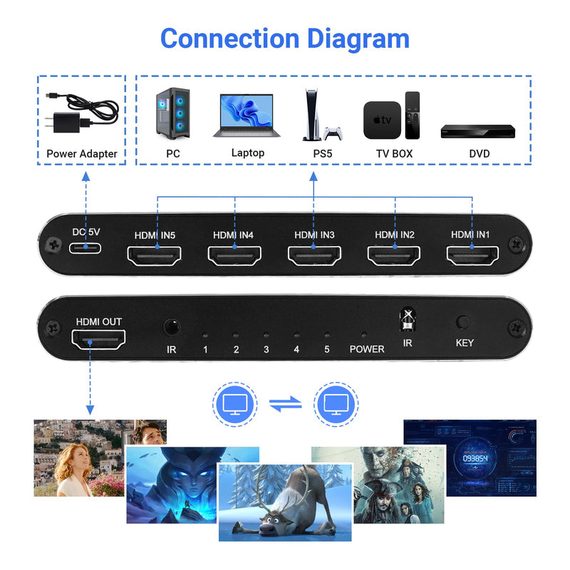 [AUSTRALIA] - 8K HDMI Switch 5 in 1 Out, HDMI Hub 8K@60Hz 4K@120Hz, HDMI 2.1 Selector Compatible with PS5 PS4 Xbox PC 