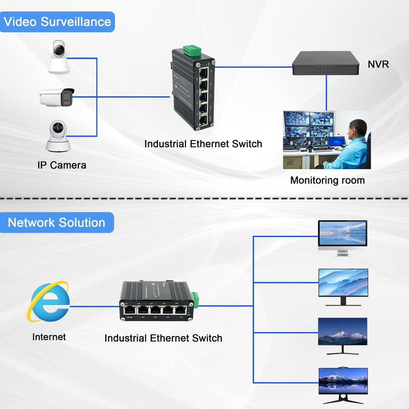 Mini Industrial 5 Port Gigabit Switch Ethernet Switch,Unmanaged Network Switch Ethernet Hub with 5 x RJ45 Port 10/100/1000Mbps,12~48VDC,Din-Rail, Wall Mountable LNK-IMC005G