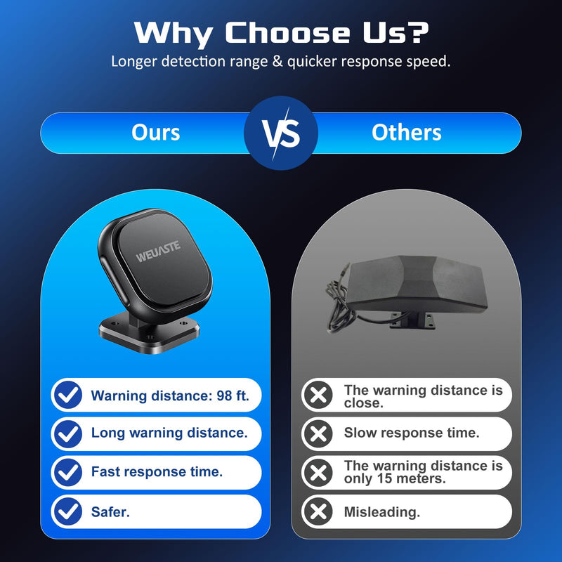 Radar Detector for Motorcycle BSD Blind Spot Detection System with Indicators Alert,24GHz Millimeter Wave Sensor,Detect Hazards from Side & Rear Line for Motorcycle Bicycle E-Bike