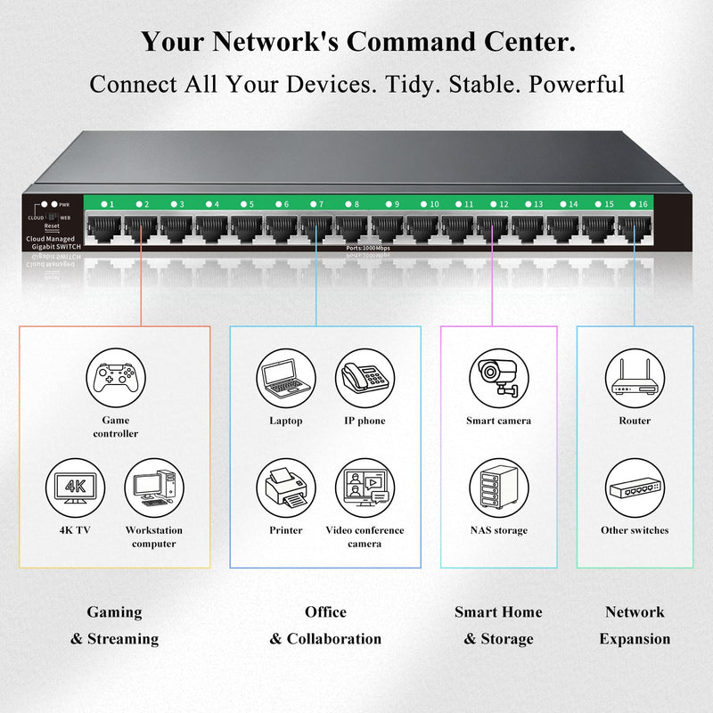 STEAMEMO 16-Port Gigabit Managed Switch | Web Smart Ethernet Switch with VLAN & QoS | Fanless Metal Housing | Desktop/Wall Mount | Enterprise Network Switch for Small Business, Home Office 16 ports |Easy Managed