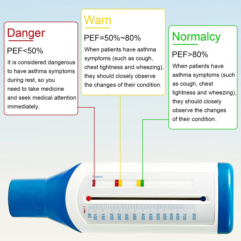 [AUSTRALIA] - Lung Trainer and Performance Monitor for the Lungs, Domestic Lung Health Monitor, Portable Peak Flow Meter, Precise Measurements, Small Peak Flow Meter blue-white 