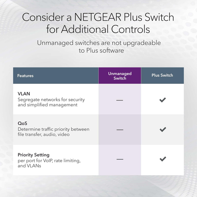 NETGEAR 5-Port Gigabit Ethernet Unmanaged Network Switch (GS105NA) | Desktop or Wall Mount
