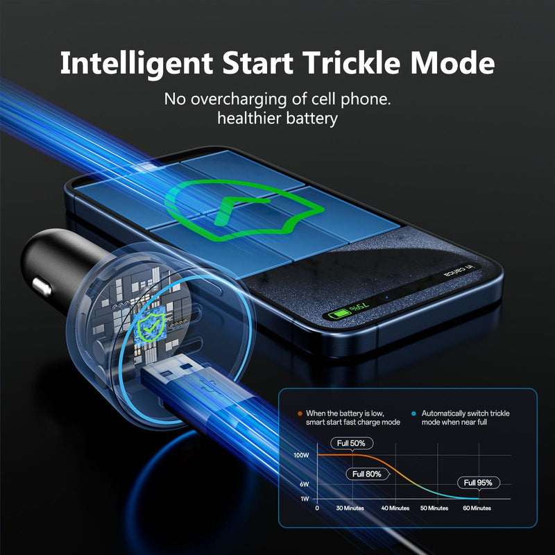 USB C Car Charger Fast Charging 200W, Dual PD 100W Type C Car Charger， | PD3.0/QC4.0/PPS Cigarette Lighter Adapter for iPhone 16/15/14/13/12, Galaxy S22/S21 Ultra, MacBook, Laptop etc