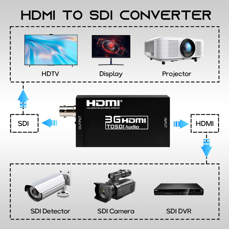 Boobrie HDMI to SDI Converter 3G-SDI with Audio De-Embedding, 300ft Long Distance Transmission Support 1080P@60Hz for SDI Monitor, Video Camera, Live Broadcast