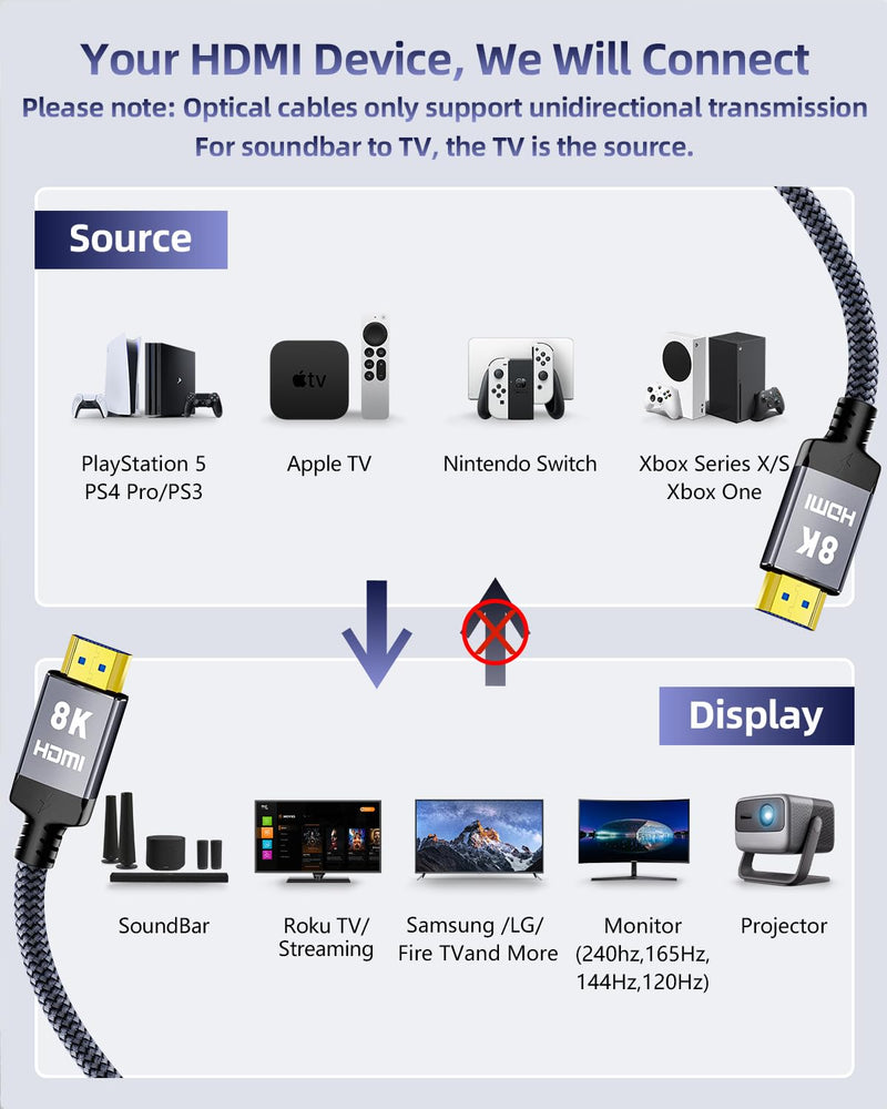 8K Fiber Optic HDMI Cable 33 Feet, Long HDMI 2.1 Cable High Speed Unidirectional 8K@60Hz HDMI Braided Cord Support eARC/Dynamic HDR/HDCP/3D,Compatible with PS5 PS4/HDTV/Xbox Series Grey 33FT