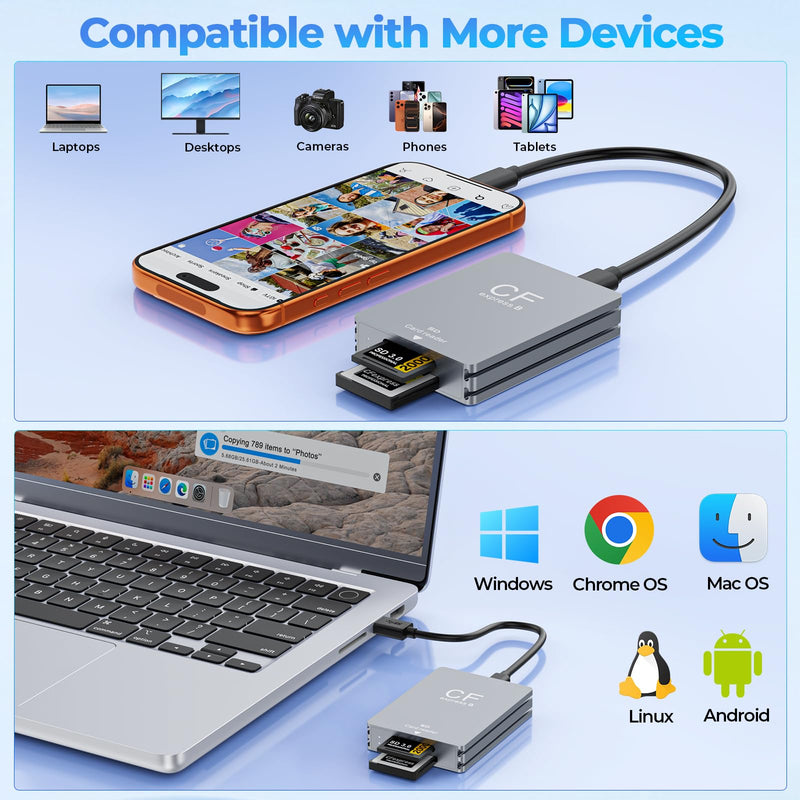 CFexpress Type B Card Reader, Dual-Slot CFexpress Type B & SD Card Reader, USB-C 3.2 Gen 2 10Gbps Aluminum Memory Card Reader for SD UHS-II/UHS-I, Photo & Video Offload Medium