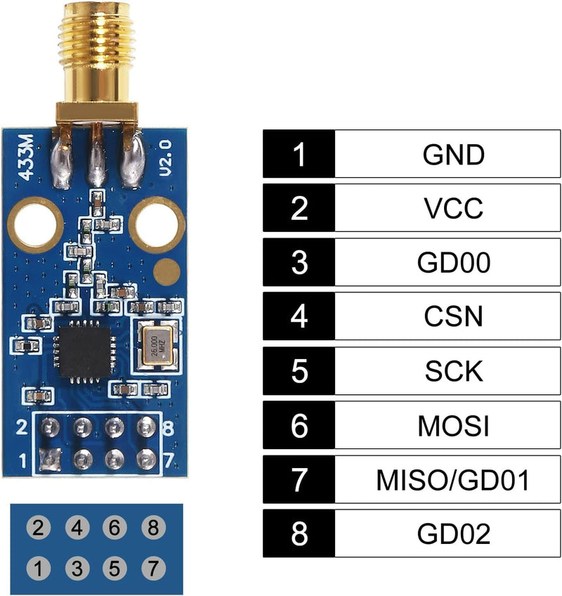 2PCS CC1101 Wireless Module with SMA Antenna Wireless Transceiver Module 315/433/868/915MHZ