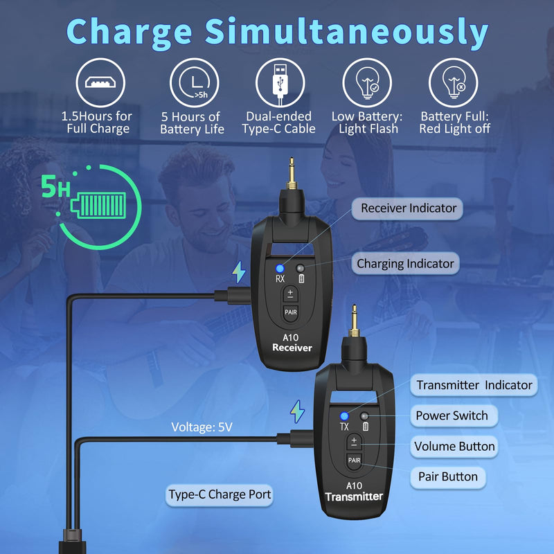 A10 Wireless Guitar System, 2.4GHz Rechargeable Transmitter Receiver, 24-bit 48KHz Audio, 100ft Range, No Latency, Plug and Play for Electric Guitar & Bass Accessories