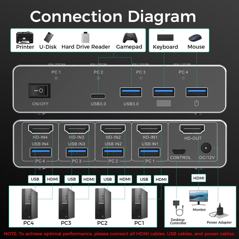 SUIDEK 8K@60Hz HDMI KVM Switch 4 Computers 1 Monitor-4 Ports USB 3.0(3A+1C) | Aluminum KVM Switches, Share 1 Monitor Keyboard Mouse Printer - Includes 4 USB Cables, Desktop Controller & 12V Power Adapter