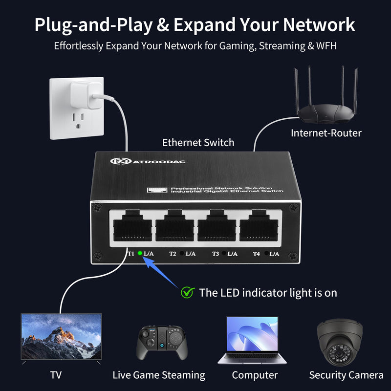 Mini 5-Port Gigabit Ethernet Switch, USB-C Powered, Plug & Play | 10/100/1000 Mbps Unmanaged Network Switch, Compact Network Hub, Desktop, Aluminum Case, Fanless for Home, Office and Travel