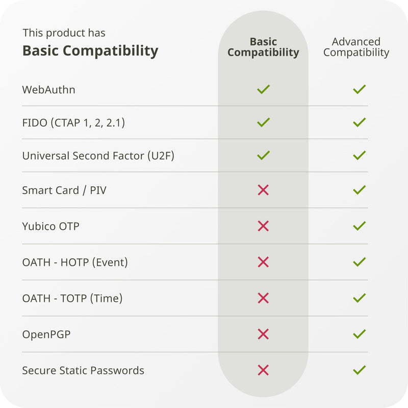 Yubico - Security Key C NFC - Basic Compatibility - Multi-Factor authentication (MFA) Security Key and passkey, Connect via USB-C or NFC, FIDO Certified 0.7" x 1.8" x 0.1"