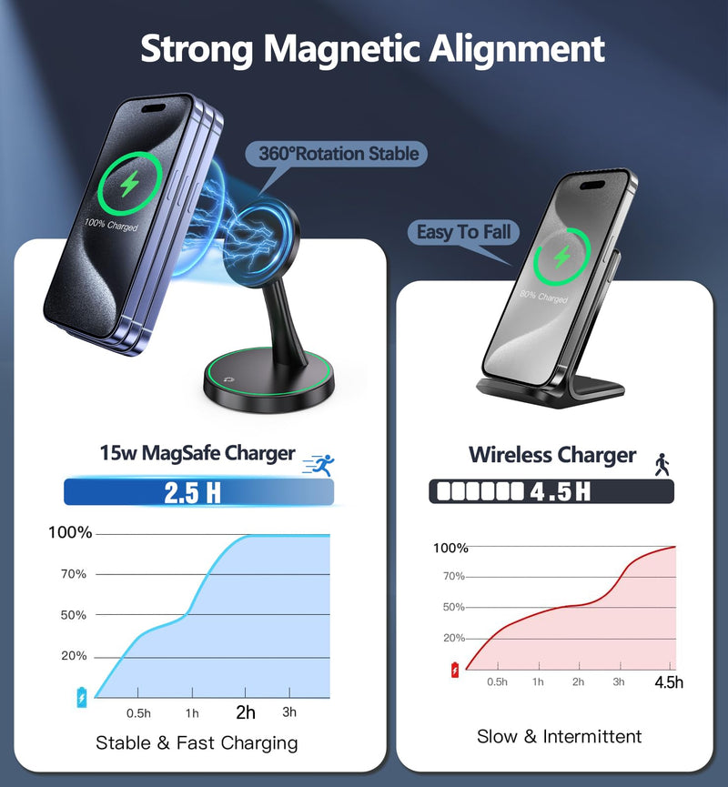 Magnetic Wireless Charger Stand 15W Fast Mag-Safe Charger for iPhone 15/15 Pro/15 Plus/15 Pro Max/14/13/12 Series Magnet Wireless Charging Station/Pad with Sleep-Friendly Light for AirPods 3/Pro/Pro 2 Black