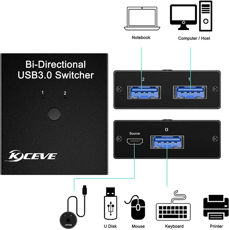 USB 3.0 Switch 2 in 1 Out, USB Switcher 2 Computers Sharing Keyboard or Mouse Printer Scanner Webcam, Printer Splitter for 2 Computers, 2 Port USB Selector Switch with 2 USB3.0 Cables Black 12cm usb 2 in 1 out