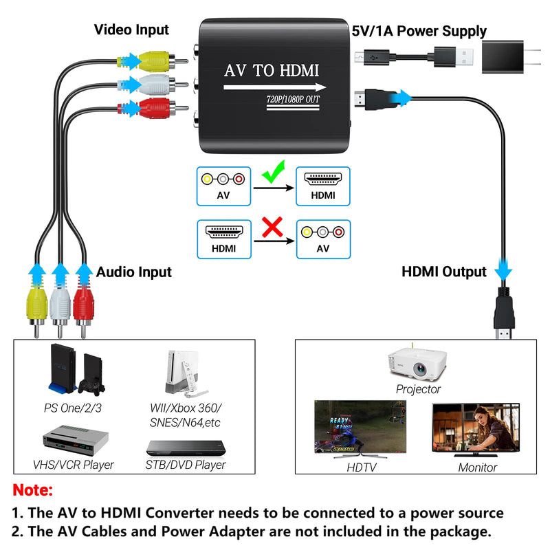 RCA to HDMI,AV to HDMI Converter,Composite to HDMI Converter Compatible with WII,PS One,PS2,PS3,STB,Xbox,VHS,VCR,Blue-Ray DVD,with 3.3ft HDMI Cable Converter (with HDMI Cable)