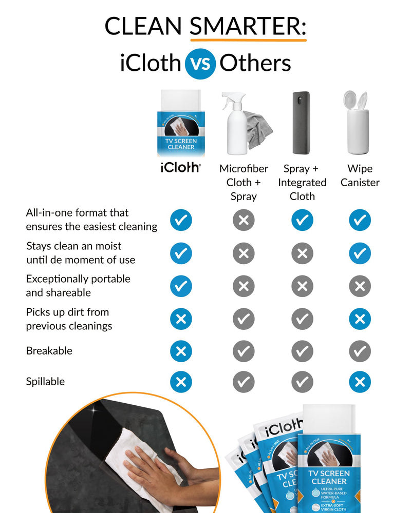 Monitor Cleaner, TV Screen Cleaner Wipes - Convenient for Car Use, No Spray, No Streaks - Reliable TV Cleaner for Smart TV, Car Screen Cleaner, Big Electronics Wipes - Individually Sealed - iCloth