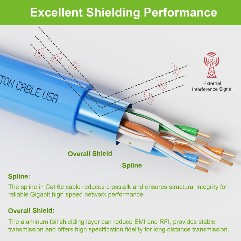 Syston Cat 6E Ethernet Network Cable Shielded - 50 FT, 600MHz 23 AWG F/UTP Solid Bare Copper Wire, Plenum-Rated CMP Sunlight-Resistant Indoor/Outdoor Use, Bulk No Ends 20 ft to 1000 ft Available Blue