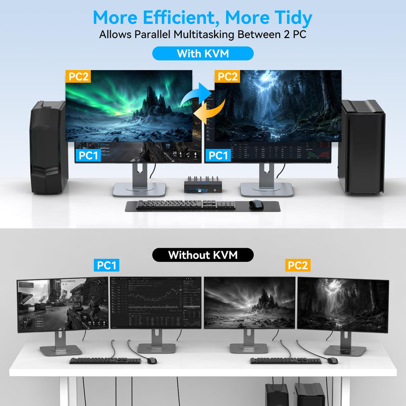 KVM Switch 2 Monitors 2 Computers 4K@60Hz HDMI DisplayPort Dual Monitor | KVM Switches with 4 USB 3.0 Ports, Support Extended/Copy Mode, Perfect for Work, Entertainment & Home Office
