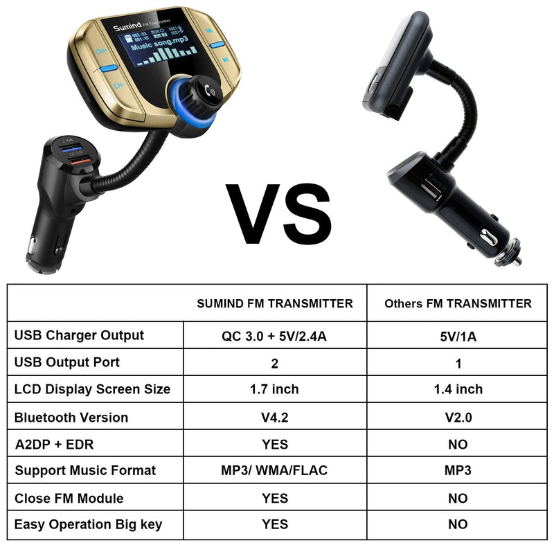 Sumind 2026 Upgraded Wireless Bluetooth Car Adapter FM Transmitter, 1.7'' LCD Display, Flexible Gooseneck, 20W QC3.0&Dual USB Ports, AUX Input/Output for Hands-Free Call, Micro/TF Card(Golden,Normal) Golden Normal
